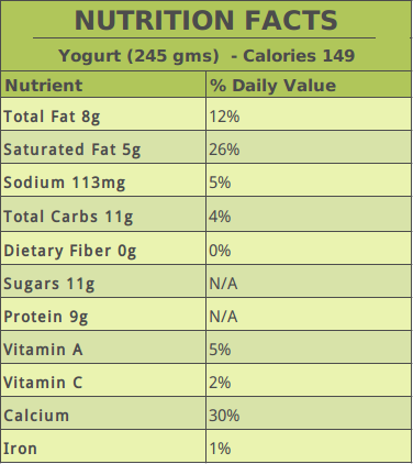 Yogurt Nutrition information