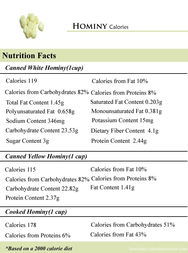 Hominy nutrition