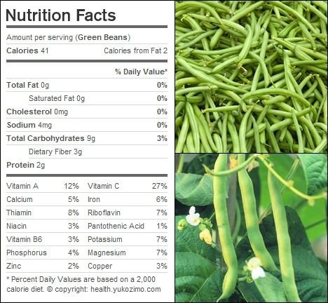 green beans nutrition