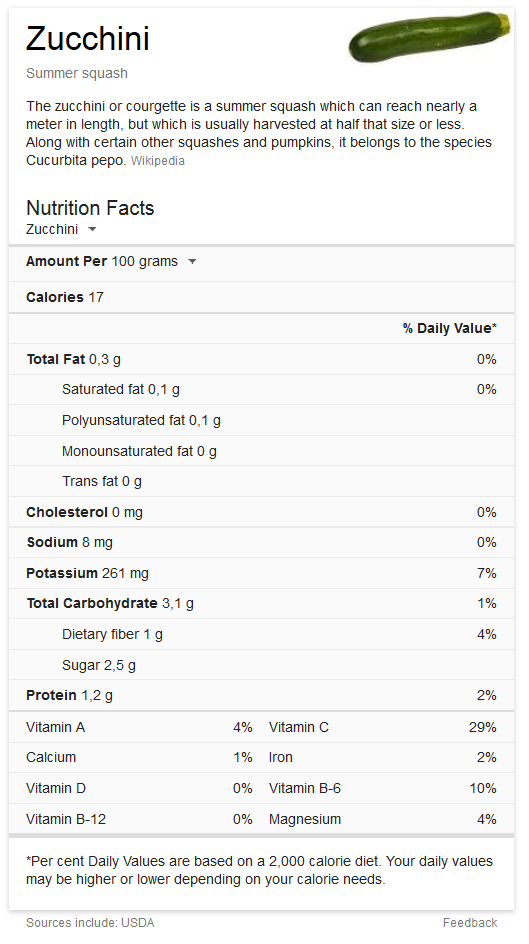 zucchini nutrition